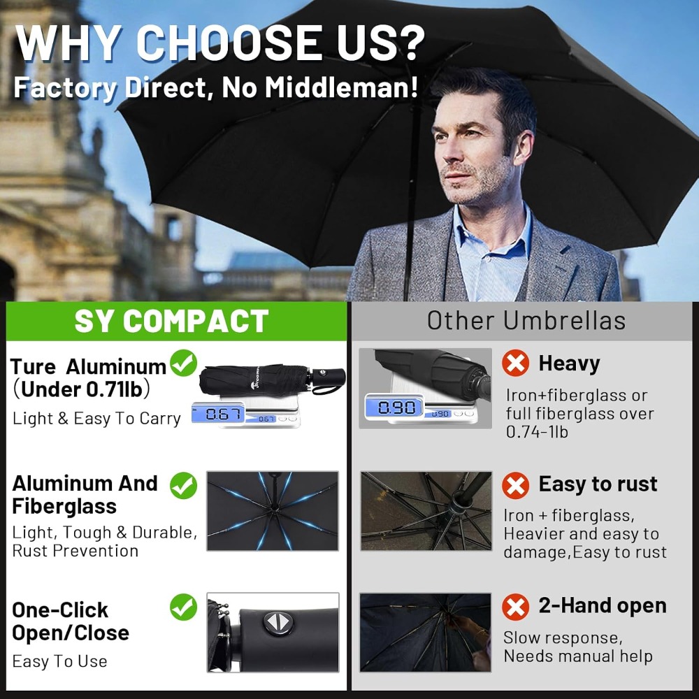 Compact Travel Umbrella - Wind - Travel Umbrella Compact ulasan dan harga